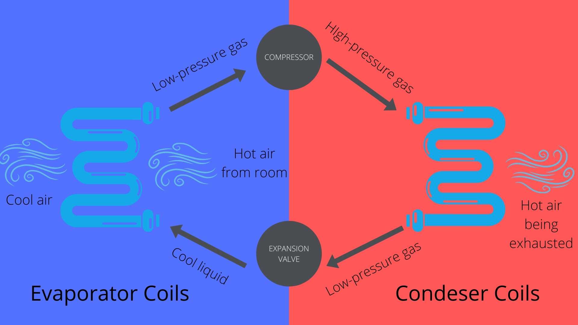 Portable AC Diagram