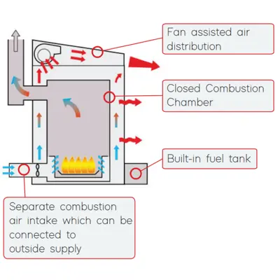 Thermobile Bio Energy B Cabinet Heater - 230v