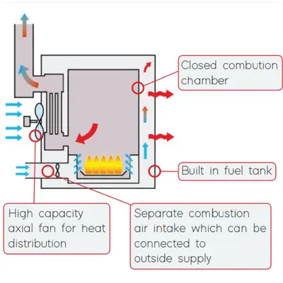 Thermobile Bio Energy B Cabinet Heater - 230v