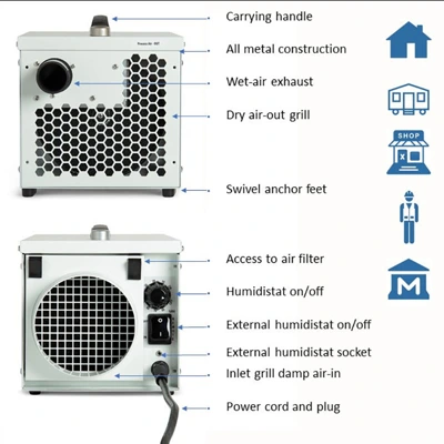 An Ecor Pro DH800 DryFan Desiccant Dehumidifier 220v on a white background.