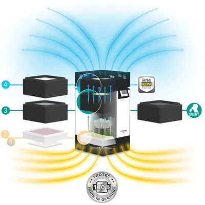 Trotec AirgoClean One Commercial Air Purifier