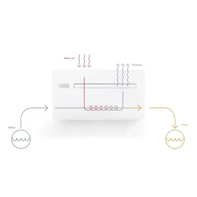 Powrmatic Vision 3.6 DW H2O Air Conditioner Demonstration