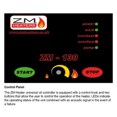 ZM135 Control Panel
