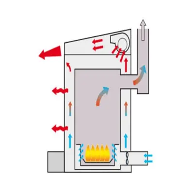 ZM135 Heat Airflow Layout Diagram