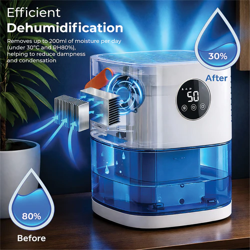 Dehumidification Performance Graphic