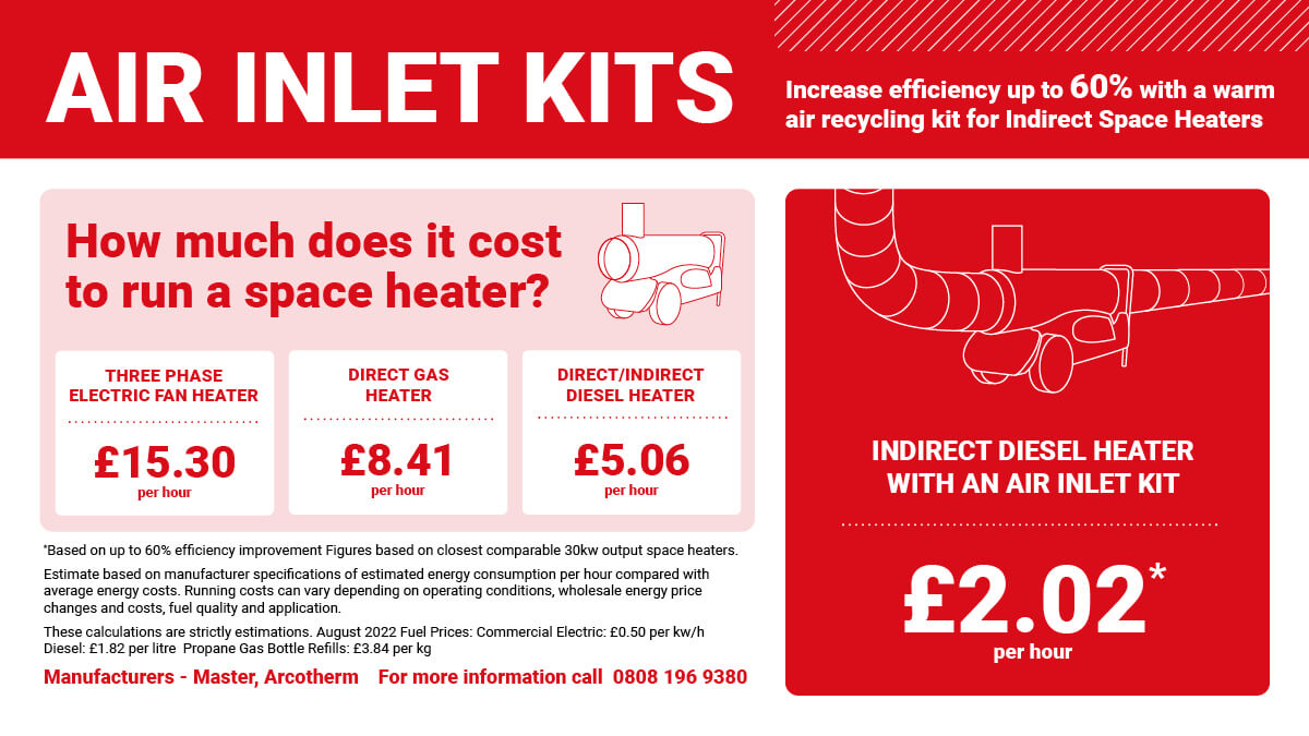 Air inlet kit infographic.