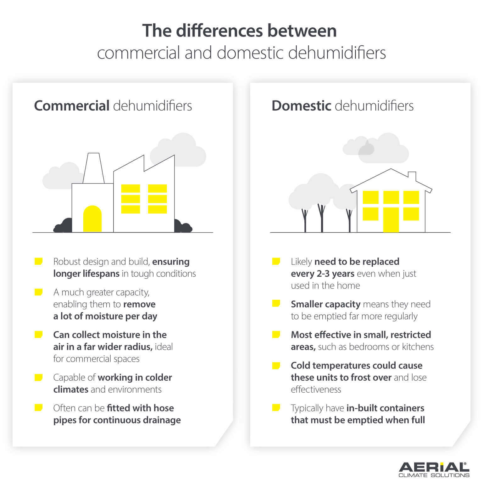 The difference between domestic and industrial dehumidifiers.