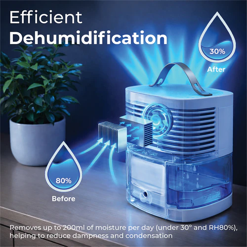 Prem-I-Air EH1474 0.9L Compact Dehumidifier