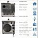 Ecor Pro DH800 INOX DryBoat 8 Desiccant Dehumidifier 220v