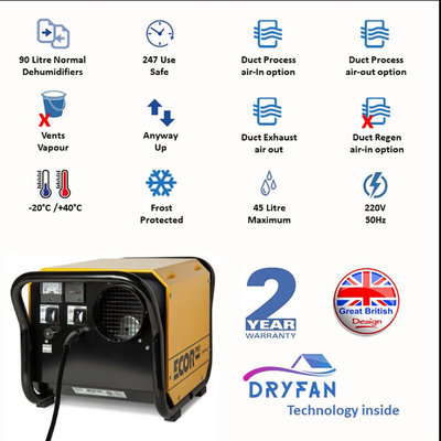 Ecor Pro DH2500 DryFan Desiccant Dehumidifier 220v