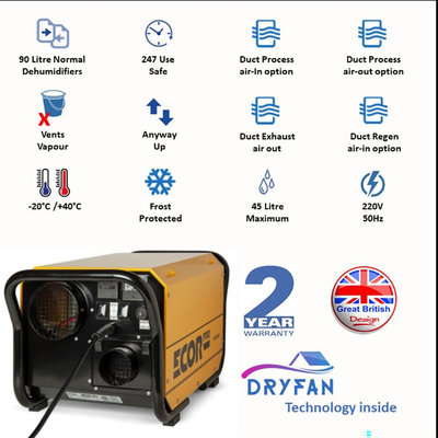 Ecor Pro DH3500 DryFan Desiccant Dehumidifier 220v
