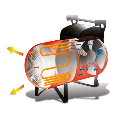 Arcotherm EK22C Industrial Electric Fan Heater - 3 Phase