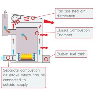 Thermobile Bio Energy 1 Cabinet Heater