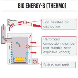 Thermobile Bio Energy B Cabinet Heater